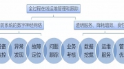 【冠名企業奧普泰】東北安博會正式開幕啦！令人期待的還有奧普泰的IMS系統！