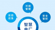聚焦能源安全 帶你走進(jìn)大華智慧電廠(chǎng)