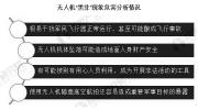2020年中國及地方無人機(jī)行業(yè)相關(guān)政策匯總分析
