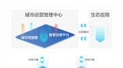 大華股份助力杭州蕭山發(fā)布3.0版數(shù)字駕駛艙