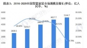2021年我國(guó)智能家居行業(yè)市場(chǎng)現(xiàn)狀與區(qū)域份額分析