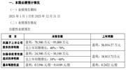 科大訊飛2025年業績預增公告：凈利潤最高預增70%，大模型商業化成果顯著