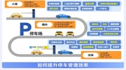 提升車主體驗(yàn)，提高管理效率，海康威視停車產(chǎn)品有話說